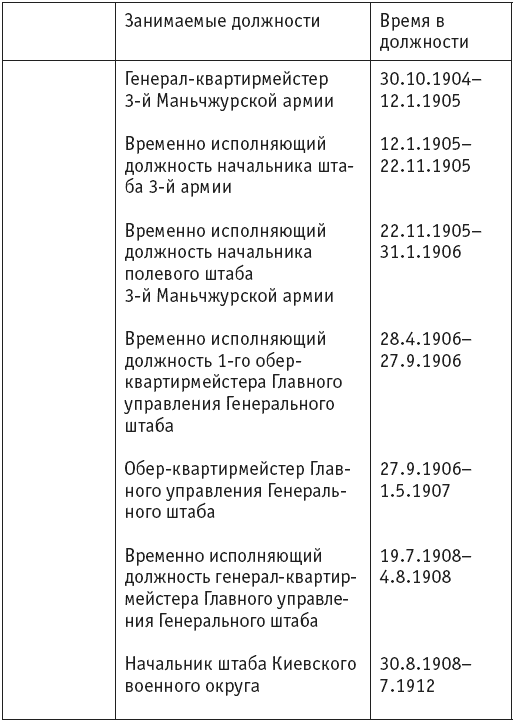 Главнокомандующий белой армией действия которой обозначены на схеме имел титул