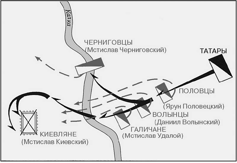 План битвы на калке