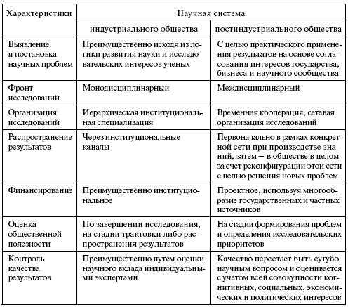 План индустриальное общество егэ