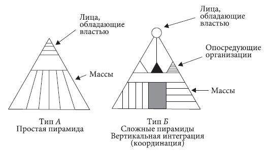 Исследования власти. Теоретическая модель власти. Исследование власти. Распределение власти в Apple.