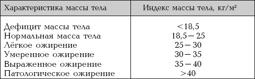 Характеристика веса. Характеристика массы. Вес тела характеристика. Вес особенности.