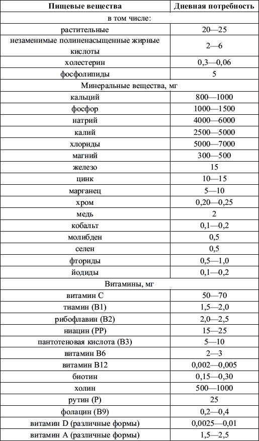 Содержание холестерина таблица