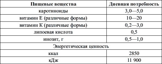 Липоевая кислота норма в сутки