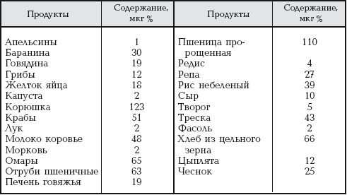 В каких продуктах содержится селен. Селен в каких продуктах содержится в большом количестве таблица. Селен содержание в продуктах питания таблица. Содержание Селена в пищевых продуктах. Селен продукты содержащие селен таблица.