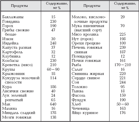 Продукты богатые серой. Содержание серы в продуктах питания таблица. Продукты содержащие серу таблица. Продукты с высоким содержанием серы таблица. Сера в растительных продуктах питания таблица.