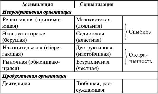 Характер - презентация, доклад, проект скачать