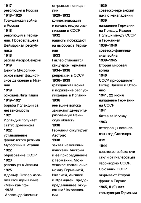 Расшифровка история. Про расшифровка в истории СССР. СЦК расшифровка история СССР. ХДС расшифровка в истории СССР.