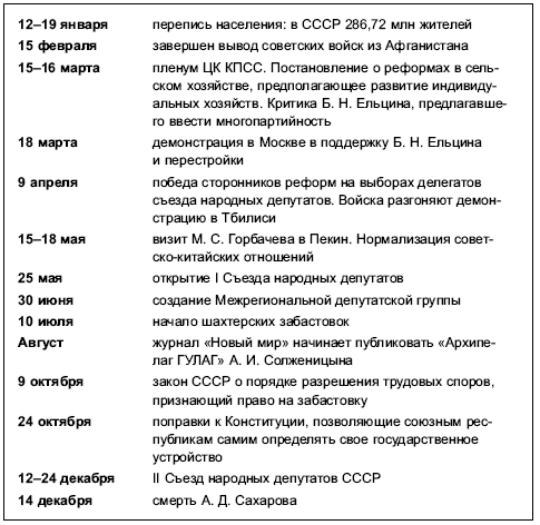 Ельцин внешняя политика схема