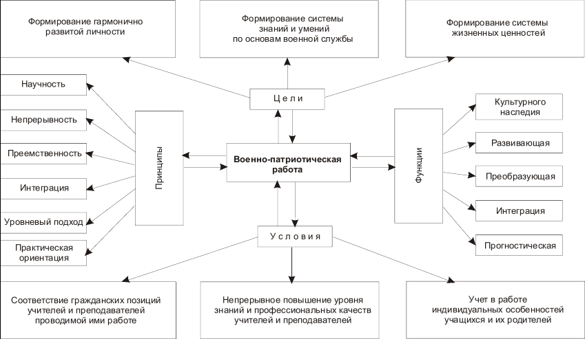 Схема характеристика личности школьника