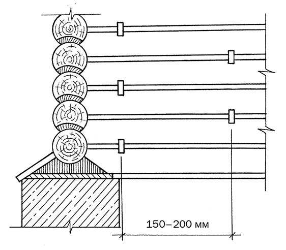 Схема установки нагелей в брусовом доме