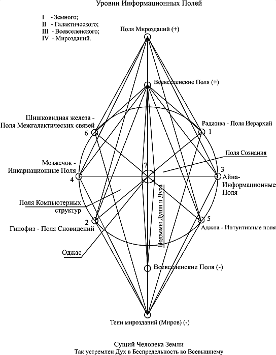 Тонкий план бытия метакосмос