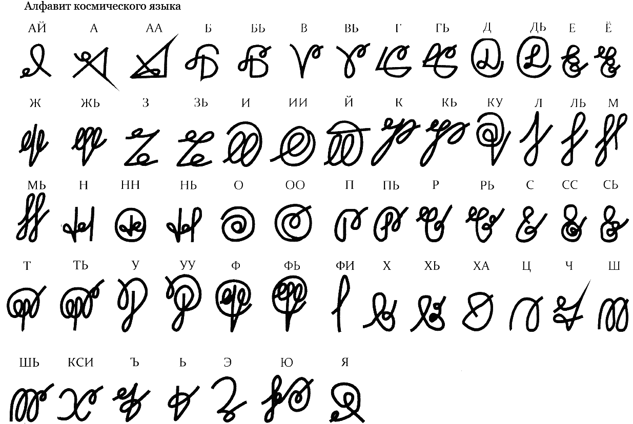 Неизвестный язык. Язык ангелов енохианский. Выдуманный язык. Ангельский алфавит на русском. Язык ангелов на русском.