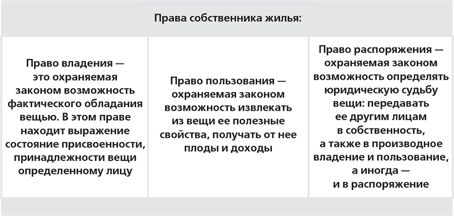 Владение собственника. Правомочия пользования и распоряжения. Право пользования распоряжения и пользования. Правомочия собственника схема. Право собственника определять юридическую судьбу вещи.