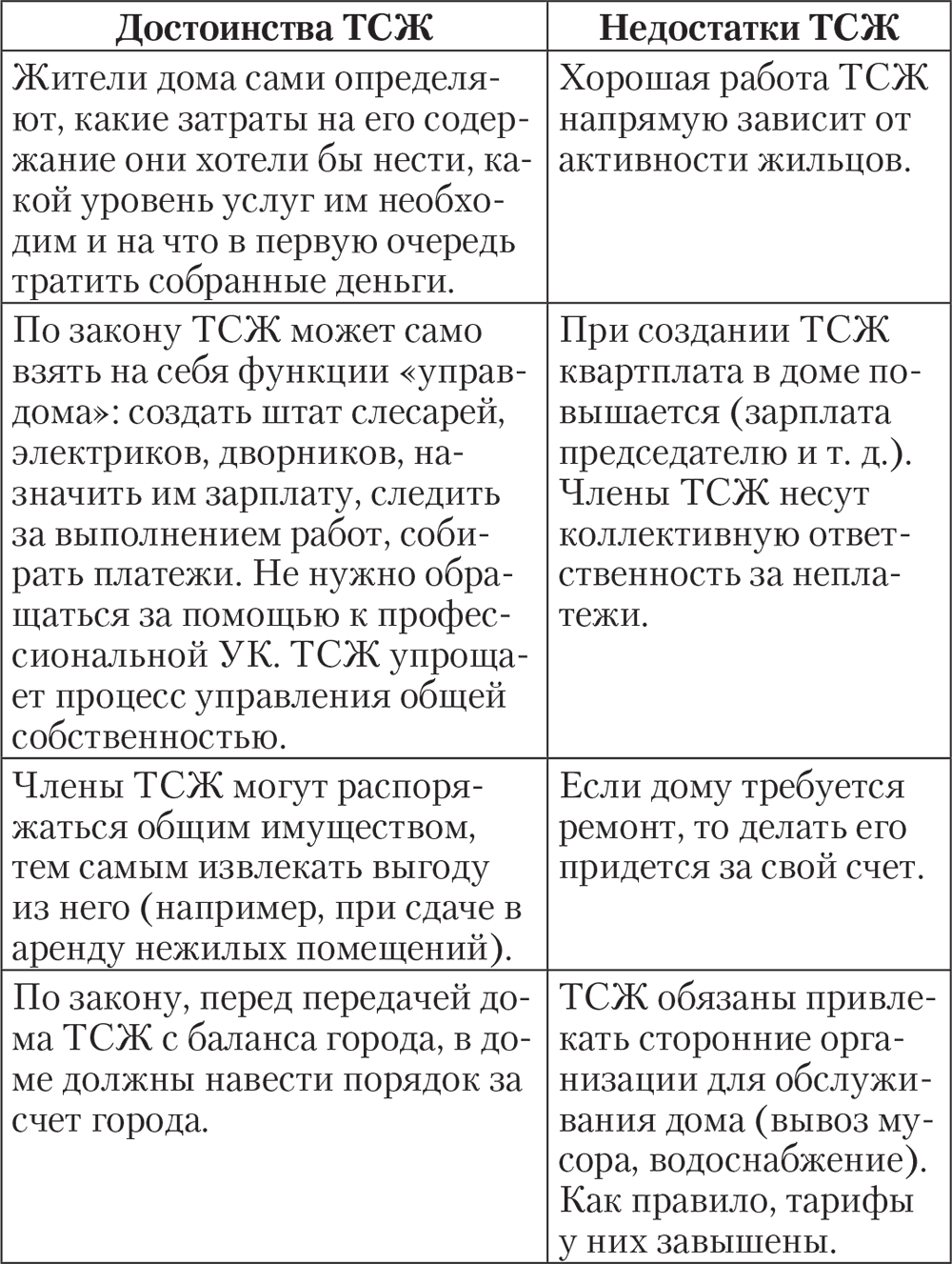 разница между членами тсж и не членами тсж фото 9