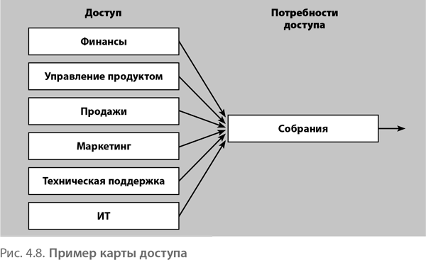 Четыре шага к озарению