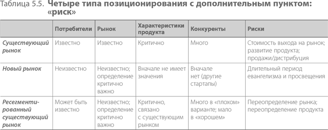 Таблицы четырех видов. Таблица 4 шага. Таблица по четвертому шагу. Таблица четвертого шага АА. 4 Шаг АА таблица.