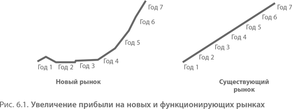 4 Шага к озарению схема. Четыре шага к озарению