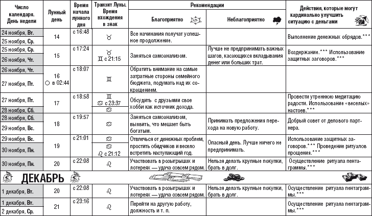 Денежный календарь на ноябрь