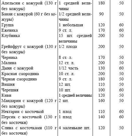 Хлебная единица в торте