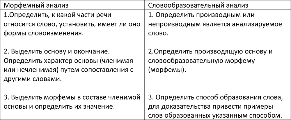 План статьи учиться говорить и писать