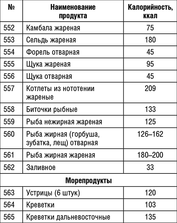 Какая калорийность одного жареного пирожка