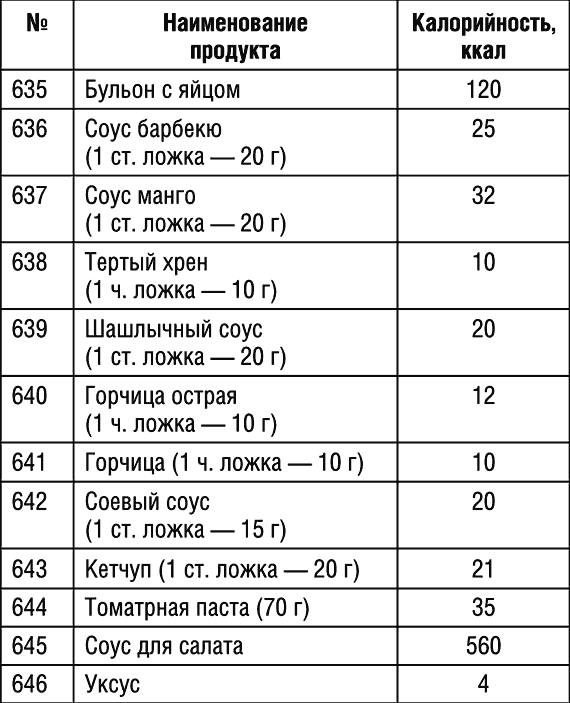 Калорийность куриного бульона. Бульон из говядины калорийность. Куриный бульон калории на 100 грамм. Мясной бульон калорийность. Таблица ккал супов.