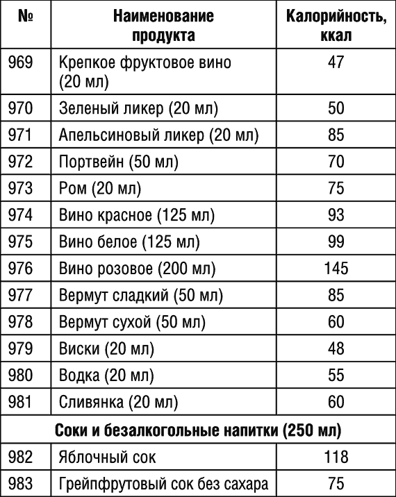 1 порция супа на свинине