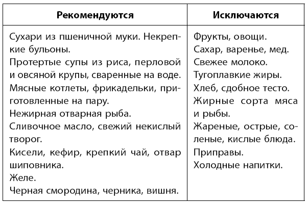 Какой стол при язвенном колите