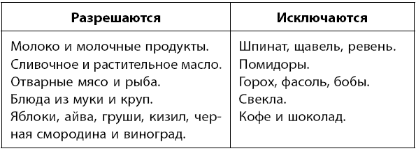 Оксалатные камни диета. Оксалатная диета. Диета при оксалатовых камнях. Меню при оксалатных камнях в почках у женщин. Таблица питания при оксалатных камнях в почках.