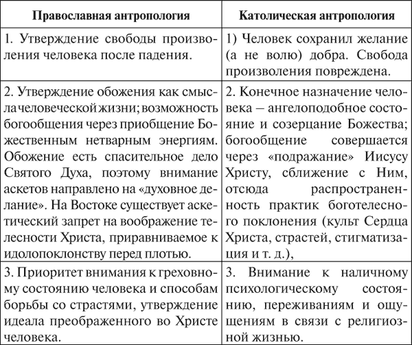 В чем разница католиков и православных. Отличия католичества и Православия таблица. Таблица различия католической и православной. Отличия Православия и католицизма таблица. Сравнительная таблица католики и православные.