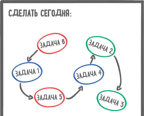 Список муштра образец