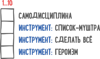 Список муштра образец