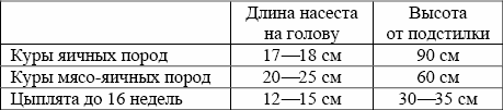 Высота насеста для кур несушек от пола схема