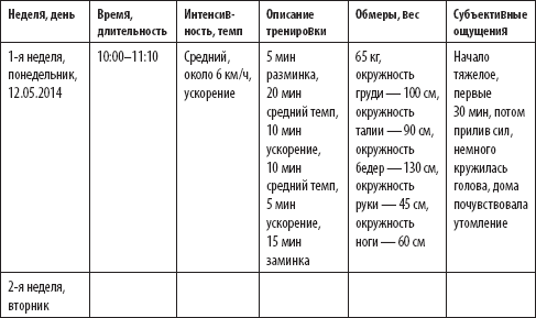 Образец спортивного дневника лыжника