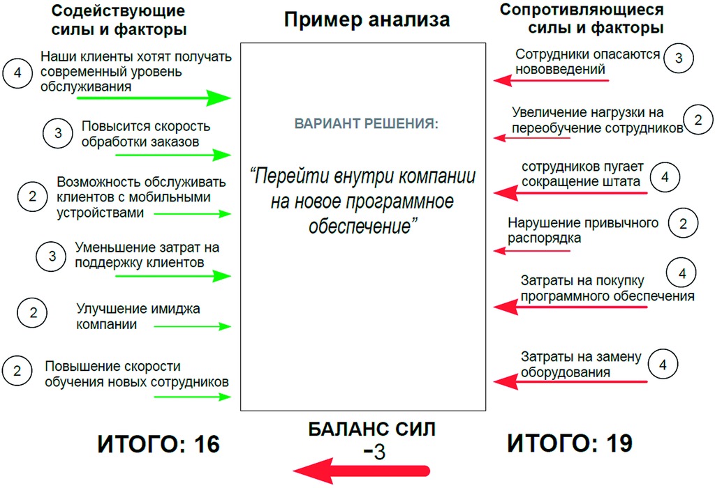 Баланс сил. Диаграмма баланса сил. Концепция баланса сил. Примеры баланса сил в истории. Пример баланса сил.