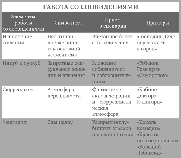 Уильям индик психология для сценаристов