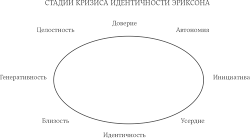 Уильям индик психология для сценаристов