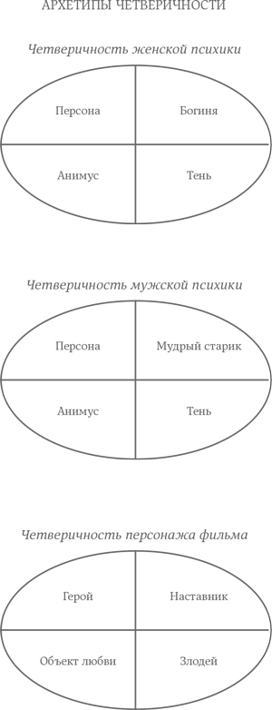 Индик психология для сценаристов