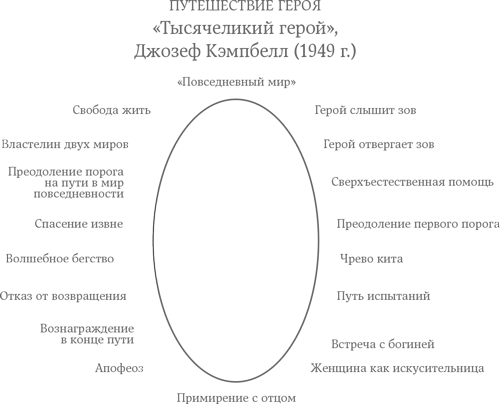 Путь героя схема