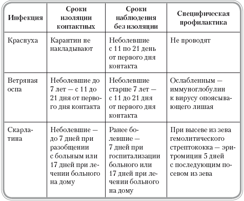 План противоэпидемических мероприятий при скарлатине