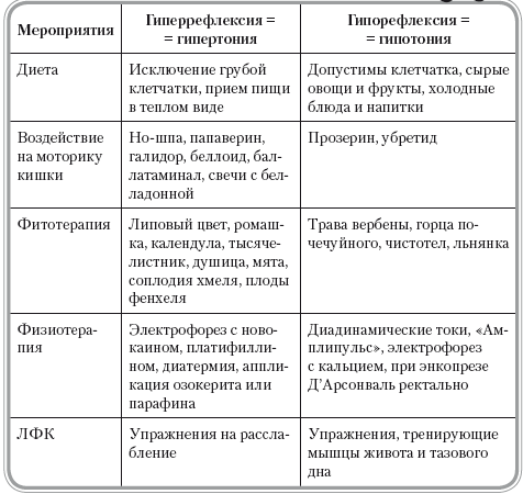 Характер тонкий толстый длина отделы особенности строения стенки