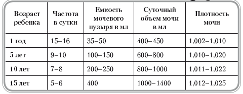 Дневник мочеиспускания образец для мужчин на 3 дня