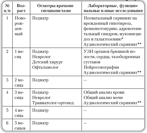 План осмотров новорожденных до года