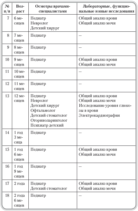 План осмотра детей до года