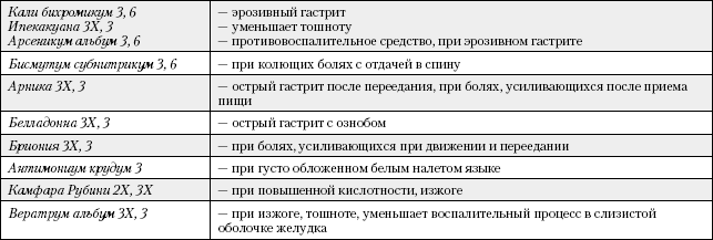 Лечение эрозивного гастрита. Препарат, противопоказанный при эрозивном гастрите. Питание при эрозивном гастрите схема. Лекарства при эрозивном гастрите желудка. Диета при эрозивном гастрите желудка.