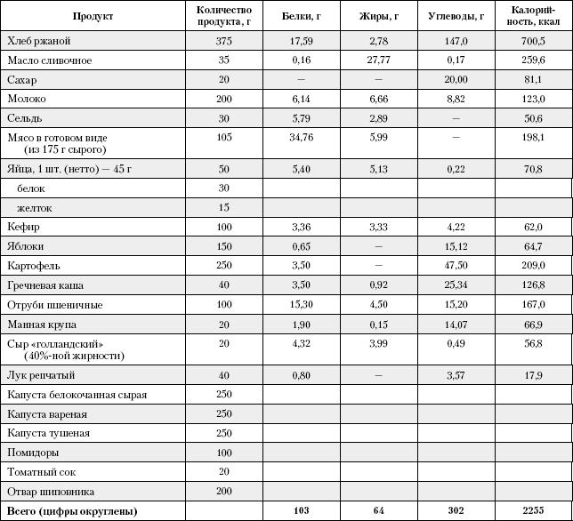 Стол 9 для беременных таблица