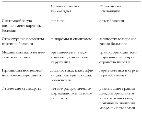 Феноменологический анализ картины