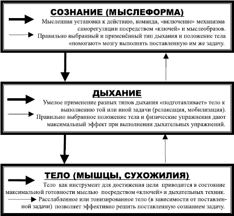 Уровень готовности. Типы уровней готовности. Уровень готовности сотрудника оси. Характеристиками и уровней готовности сотрудника к решению задачи. Характеристика уровней готовности специалиста.