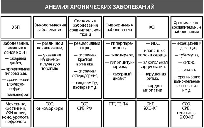 Железодефицитная анемия сестринская карта