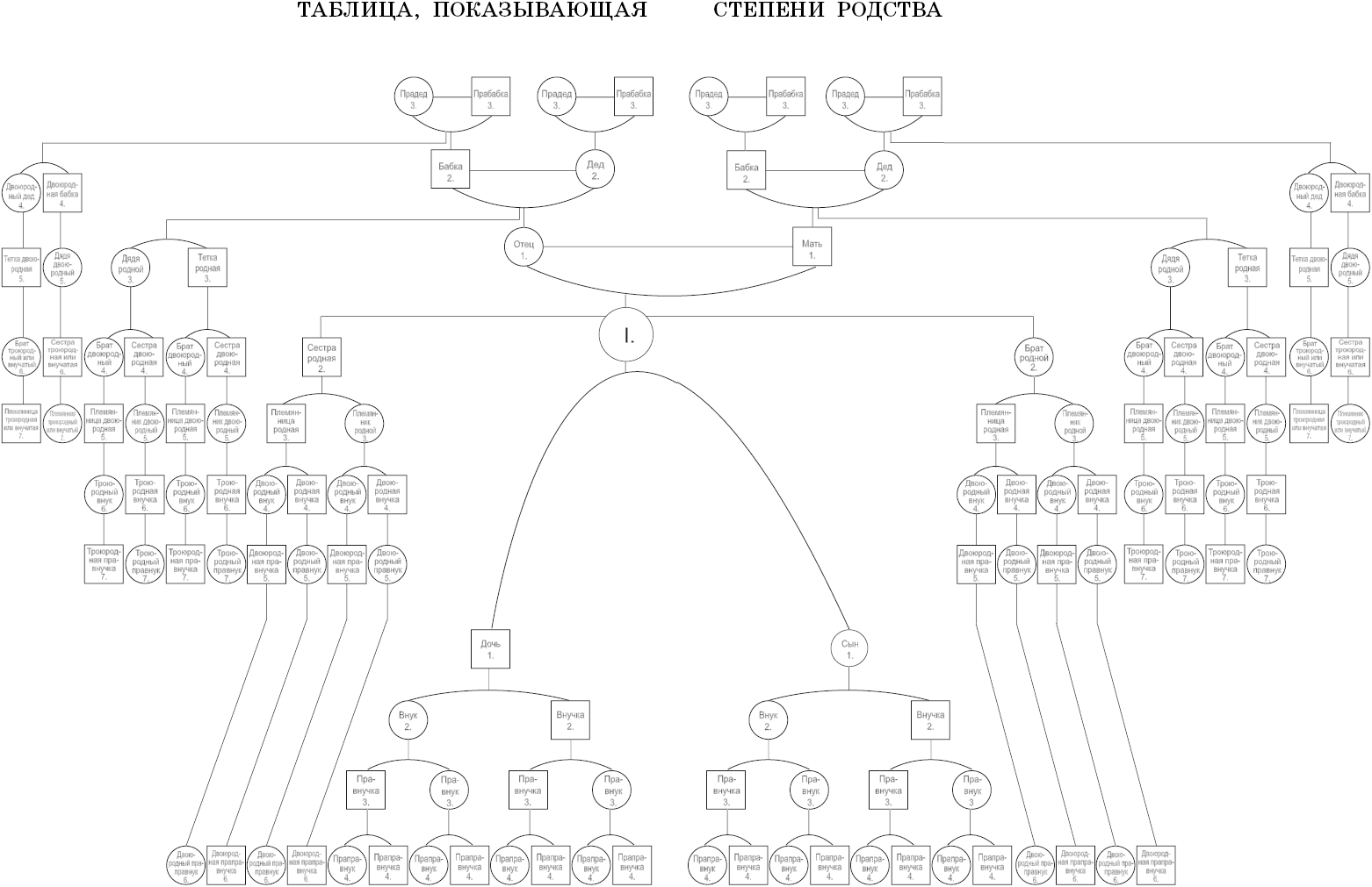 Схема братья 1 класс